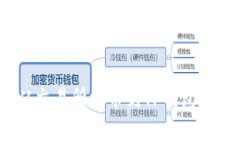 详细指南：如何从交易所