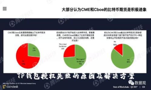 TP钱包授权失败的原因及解决方案