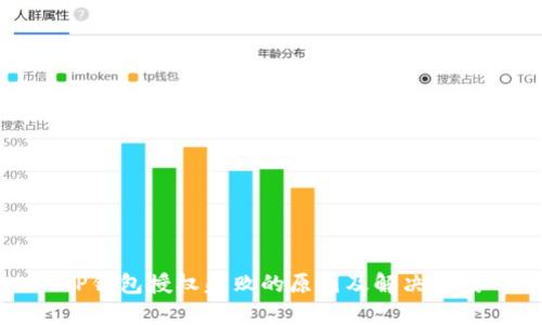 TP钱包授权失败的原因及解决方案