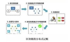 TP钱包空投U币风险详解及
