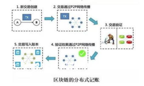 TP钱包空投U币风险详解及预防措施