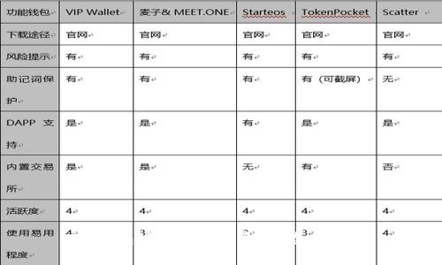 TP钱包安全吗？了解风险与收益