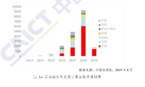 如何在TP钱包中实现BNB闪兑成ETH：详细指南与实用技巧