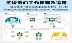 在TP Wallet中进行TRX兑换H