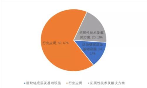 如何在TP钱包中添加流动资金池：一步步指南