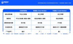 苹果手机TP钱包官网下载安