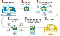 关于“苹果tp钱包bsc地址在