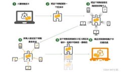 全面解析TP钱包1.3.3版本下