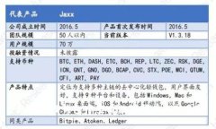 如何在TP钱包中查看数字货