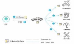 TP钱包在无网络环境下的转
