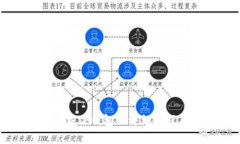 苹果手机下载TP钱包的详细