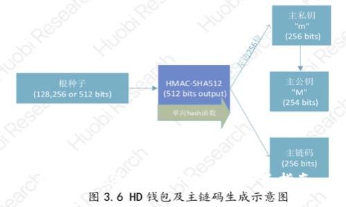 如何匿名注册比特币钱包：全面指南
