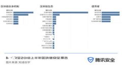 注意: 在资产安全的问题上