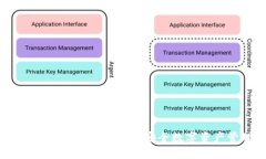 TP钱包：全面支持ERC20代币