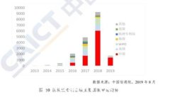 ### TP观察钱包：数字货币