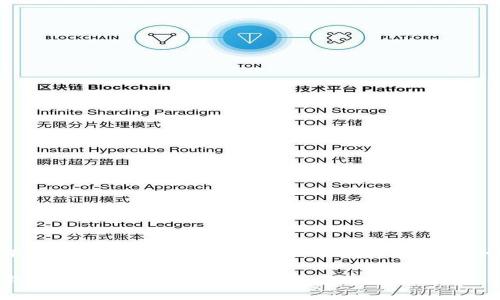 以下是“TP钱包买币操作流程”的翻译和详细介绍：

TP钱包买币操作流程详解及注意事项