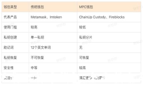 
如何安全下载比特币钱包：全面指南与下载链接
