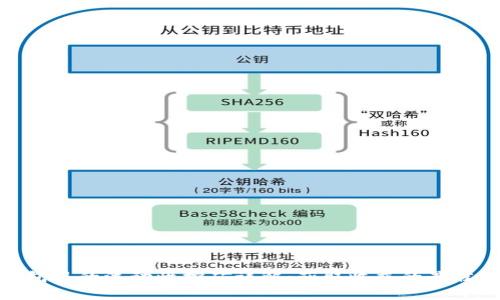 tp钱包里的流动性挖矿详解：获取收益的最佳选择