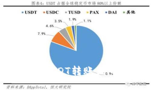 如何通过TP钱包将波场USDT转账到币安链USDT的详细指南