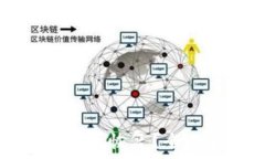  比特币钱包丢失能否恢复