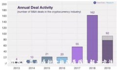 :TP钱包不显示币种价格的