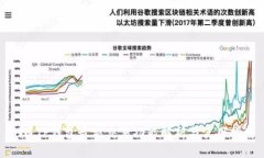 Pi币TP钱包最新交易功能解