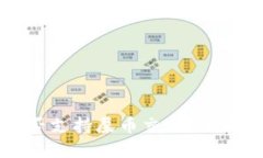 ### TP钱包是否支持屎币交
