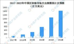 如何快速注册瑞波币钱包