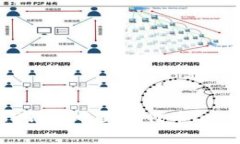 : 如何在TP钱包中显示代币
