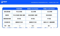 如何在TP钱包中设置白名单：详细指南与操作步骤