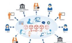 tp钱包代币合约的真实性及