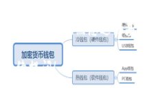 当然可以帮助你了解如何