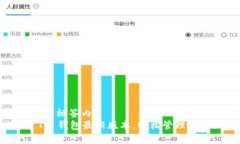 位于不允许的标签内 免费