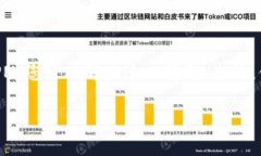 tp钱包没有推荐的DApp原因