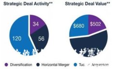 比TP钱包更安全的钱包推荐