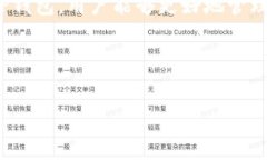   如何将币安的泰达币顺利