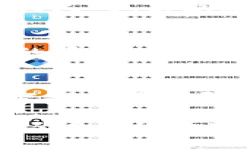 如果您在使用TP钱包（Trust Wallet）时发现您的币被盗走了，通常情况下被盗的资金不会显示在您的钱包中。这是因为被盗的币已经转移到攻击者的地址，而钱包只会显示您当前拥有的资产。以下是一些可能的情况和建议：

### 1. 交易记录查询
您可以在TP钱包中查看最近的交易记录。这些记录包括所有的入账和出账交易。如果您的币被盗了，您会在交易记录中看到一笔向其他地址转账的记录，通常显示为“发送”或“转账”。

### 2. 区块链浏览器查询
为了更准确地确认资产状态，您可以使用区块链浏览器（如Etherscan、BscScan等）来查询您的钱包地址。通过输入您的钱包地址，您可以查看所有的交易历史以及当前余额。如果钱包的余额减少而未显示在交易记录中，这可能表示您已经遭遇了盗窃。

### 3. 确认安全性
如果您发现资产被盗，第一步是确保您的钱包安全。检查您的私钥和助记词是否被泄露。一定不要将这些信息分享给任何人，也不要通过不安全的渠道进行交易或导出钱包。

### 4. 报告和追踪
如果您的币确实被盗，您可以联系钱包的客服进行报告，虽然找回被盗资产的可能性较小，但他们可以帮助您了解后续的步骤。此外，有些区块链项目提供了追踪被盗资金的服务，您可以寻求相关的技术支持。

### 5. 加强安全措施
为了防止再次发生盗窃，您需要加强安全措施。确保您的钱包应用程序是最新的，并启用两步验证功能，并选择强密码。定期更换密码，并保持警惕，谨防钓鱼攻击。

总之，如果您在TP钱包中发现币被盗，虽然具体资金不会再显示在您的钱包内，但通过交易记录和区块链浏览器可以确认被盗的情况。保持钱包的安全性，定期检查您的资产，也是非常重要的。