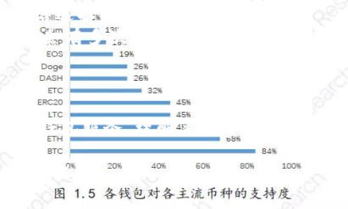 关于 TP 钱包转币的手续费，具体金额会因多种因素而异。以下是一些需要考虑的重要内容和信息。

是什么是 TP 钱包？
TP 钱包是一款支持多种数字货币的安全钱包应用。它使用户能够方便地存储、转账和接收加密货币。如今，随着加密货币的普及，大家对钱包的选择越来越多，对手续费的关注也随之增强。

转币手续费的组成
转币手续费通常由几个部分组成：
ul
listrong网络手续费：/strong这是在区块链网络中发起交易时，矿工或验证者收取的费用。根据网络的拥堵程度，费用可能会有所不同。/li
listrong钱包手续费：/strong一些钱包会收取额外的操作费，这通常是为了维护钱包的运营。TP 钱包在某些情况下可能会收取小额的服务费。/li
listrong交易金额：/strong有时候，手续费与转账的金额有关系。较大金额的转账可能会导致更高的手续费。/li
/ul

TP 钱包转账手续费的范围
在 TP 钱包中，转账手续费通常发生在几种主要的加密货币上，比如比特币、以太坊和其他 ERC-20 代币。以下是一些常见的手续费范围：
ul
listrong比特币：/strong手续费通常在 1.00 到 5.00 美元之间，具体金额由网络状态决定。/li
listrong以太坊：/strong以太坊的转账手续费通常在 0.05 到 2.00 美元之间。当网络繁忙时，费用可能会显著增加。/li
listrongERC-20 代币：/strong这些代币的手续费通常与转账币种相关，但大致在与以太坊相同的范围。/li
/ul

如何转账手续费？
为了减少转账过程中的手续费，用户可采取以下几种方法：
ul
listrong选择合适的时机：/strong在网络不繁忙的时候进行转账，可以有效减低手续费。/li
listrong使用不同的币种：/strong有些链的手续费比其他链便宜，用户可以灵活选择转账的币种。/li
listrong分批转账：/strong如果需要转账大金额，可以考虑分批进行。尽管可能会有多次手续费，但整体可能较低。/li
/ul

结论
总体来说，TP 钱包的转币手续费因多种因素而异，用户应时刻关注网络情况和钱包服务。理解手续费的构成，用户能够更有效地管理自己的加密货币资产。

注意：以上是一个简单概述，具体手续费可通过 TP 钱包或其官方网站获取最新信息。