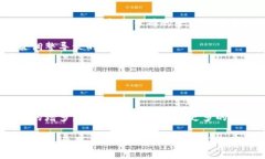 ### TP钱包质押MDX是什么意