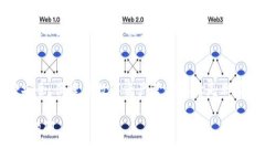 要观察TP钱包导入的地址，