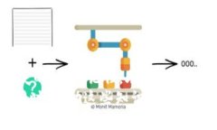 jiaotitp钱包助记词恢复要多
