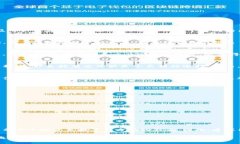 关于TP钱包的币是否需要清