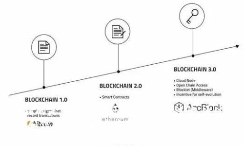 tiaoti为什么TP钱包里莫名有币？探索背后的原因与解决方案/tiaoti
TP钱包, 加密货币, 电子钱包, 区块链/guanjianci

引言
近年来，加密货币的迅猛发展使得越来越多的人开始使用各种电子钱包。在这个过程中，TP钱包作为其中的一款便捷工具，受到了不少用户的追捧。然而，有用户在使用TP钱包时，发现自己的钱包中莫名其妙地多出了币。这一现象令许多用户感到困惑，并引发了种种猜测与讨论。
本文将深入探讨为什么你的TP钱包里可能会出现这些不明的币种，分析其背后的原因，并提出一些实用的解决方案与建议，让你在使用电子钱包时更加安心。

什么是TP钱包？
TP钱包是一款支持多种加密货币的数字钱包。它的界面友好，操作简便，适合各类用户。用户可以轻松地进行币的存储、交易以及转账。在TP钱包的帮助下，用户可以高效地管理他们的数字资产。
TP钱包的安全性和便捷性吸引了大量用户。但是，随着用户基数的增加，某些意外情况也时有发生，最常见的便是钱包中莫名有币的现象。

可能的原因分析
究竟是什么原因导致你的TP钱包里出现了一些莫名其妙的币呢？以下是几种可能性：

h41. 空投（Airdrop）/h4
空投是加密货币项目为了推广和吸引用户而采取的一种策略。项目方会向符合条件的用户发送一些免费的代币。这些空投币通常会直接发送到用户的支付地址，包括TP钱包。因此，如果你在某个特定时间符合了空投的条件，TP钱包中就可能会多出一些币。

h42. 被动收益/h4
某些加密货币支持通过持币生息的方式为用户提供被动收益。这意味着，当你在TP钱包中持有特定的币时，平台会依据你持有的数量定期向你发放额外的代币。这也可能是你发现钱包里有不明币的原因。

h43. 交易错误或代币交换/h4
在某些情况下，你可能进行了多次交易或代币交换，而遗漏了某些细节。这可能导致你未意识到所得到的币的来源，尤其是在交易过程比较复杂时。

h44. 恶意活动或操作失误/h4
虽然TP钱包及其相关系统相对安全，但是仍然存在安全隐患。例如，如果你的私人密钥泄露，或者你不小心下载了恶意软件，攻击者可能会向你的钱包中存入他们的代币。这种情况虽然少见，但也需要引起用户的重视。

如何确认这些币的来源？
如果你的TP钱包中出现了不明的数据，在采取任何措施之前，你应该先确认这些币的来源。以下是几种确认的方法：

h41. 查看交易记录/h4
TP钱包提供了详细的交易记录，用户可以查看所有的转入和转出活动。通过查阅这些记录，你可以找到不明币种的具体来源和时间。这样，你就能判断它们是通过空投、收益，还是其他方式进入你的钱包的。

h42. 使用区块链浏览器/h4
你也可以使用区块链浏览器来进一步确认。区块链浏览器能提供更多信息，例如币的转移路径、交易批次等细节。通过输入你的钱包地址，你可以看到哪些交易与该地址相关联，从而确认这些不明代币的来源。

h43. 关注社区动态/h4
加入相关的加密货币社区，关注项目方的动态也是一个不错的选择。许多项目会提前通知用户即将进行的空投或其他活动。如果你在社区中保持活跃，可以及时获取信息，避免不必要的困扰。

如何处理这些不明币？
确认来源后，对于钱包中出现的不明币，你可以根据具体情况采取适当的处理措施。

h41. 保留/h4
如果你确认这些币是合法存在的，且是通过空投或收益获得的，你可以选择保留它们。长期来看，这些代币可能会升值，给予你额外的投资回报。

h42. 转出或交易/h4
如果你对某种币不感兴趣，或者觉得它的价值不大，你也可以将其转出或进行交易。有些用户选择将多余的币卖掉，以获得现金或其他更有价值的代币。

h43. 删除或不予理会/h4
有些不明币可能是无效的或无用的，若你确认其来源不明且价值不大，可以选择将其删除或不予理会。虽然这类币不会影响你的主账户，但合理地进行处理还是很有必要的。

安全使用TP钱包的建议
为了更好地在TP钱包上进行管理，降低出现不明币的风险，以下是一些实用的安全使用建议：

h41. 定期检查交易记录/h4
用户应定期检查自己的交易记录，以便及时发现异常活动。如果发现异常，立即采取措施。

h42. 启用双重验证/h4
为增强安全性，建议用户启用双重验证。这可以有效防止恶意攻击者入侵你的账户，保护你的资产安全。

h43. 保持软件更新/h4
软件更新通常会包含安全补丁。确保你的TP钱包应用始终保持在最新版本，以减少安全隐患。

h44. 谨慎处理私人密钥/h4
私钥是你持有加密货币的唯一凭证，一定要妥善保管。避免在不安全的环境下输入私人密钥，尤其是在公共Wi-Fi上。

结语
TP钱包为用户提供了便捷的数字资产管理方式，但也需要用户保持警惕。如果你的TP钱包中出现了莫名的币，首先要做到的是了解其来源，确认其合法性。通过合理的方式管理和处理这些不明币，可以有效降低风险，保护你的资产安全。
希望本文能够帮助到那些面临类似困扰的用户，增强对TP钱包使用的理解与掌控。总之，在数字货币的世界中，安全意识和信息获取能力才是保障自己资产的关键。