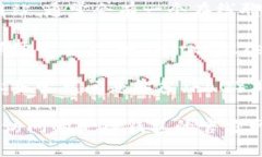 TP钱包（TokenPocket）通常提