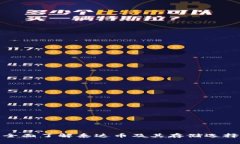 全面了解泰达币及其存储